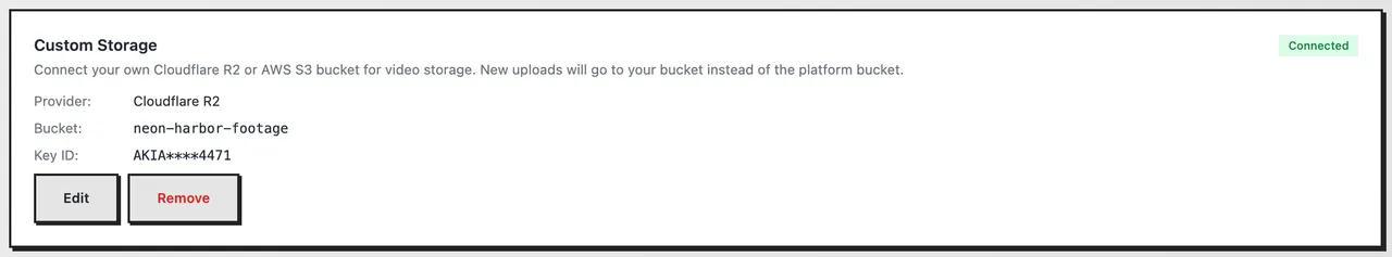 A connected R2 bucket