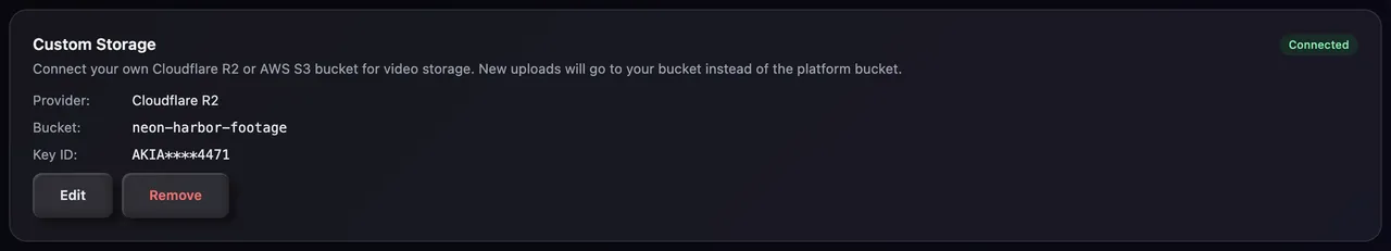 A connected R2 bucket