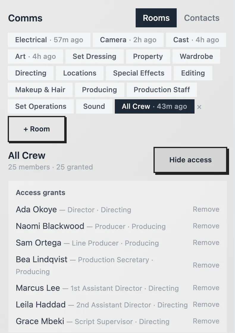 The access list for the All Crew room